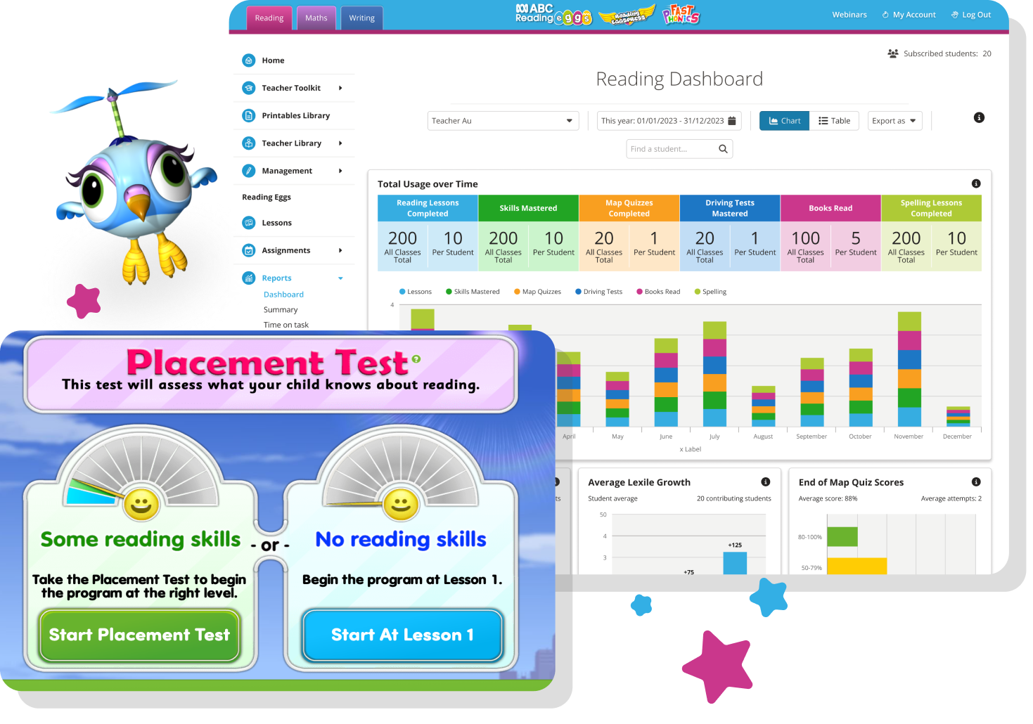  Effects of Reading Eggs on Reading Proficiency Levels.